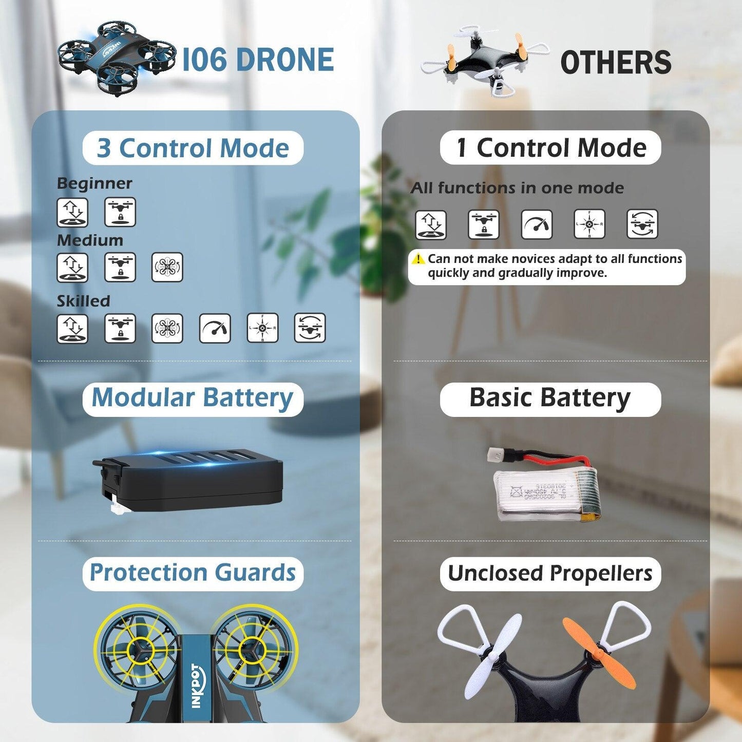 JJRC I06 RC Drone - Mini Drone for Kids Toy with 3 Level Mode for Beginners, Indoor Quadcopter Toys for Boys Girls Chirstmas Gift