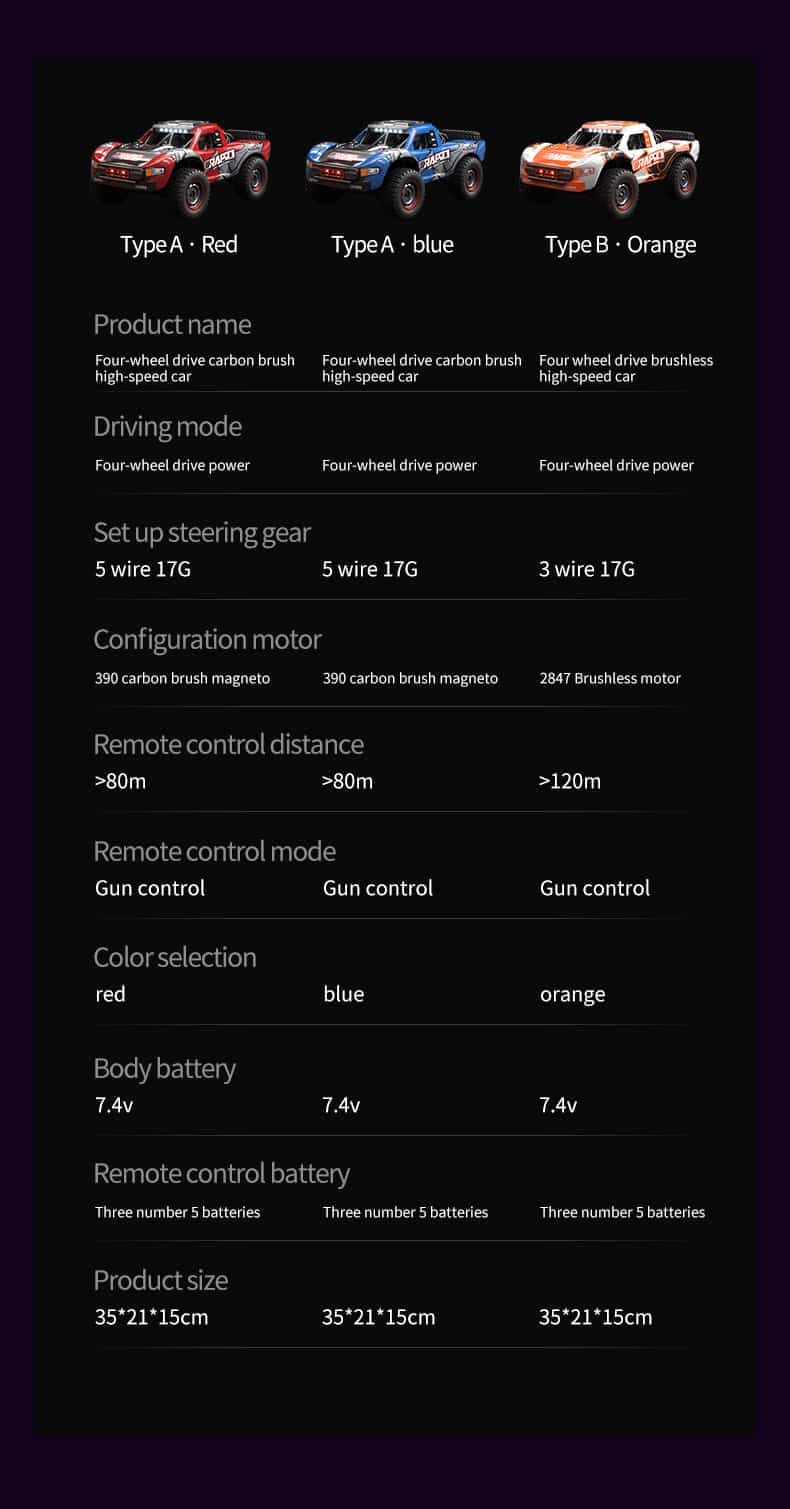 JJRC Q130 / 1/14 Scale 4WD RC Road Car
