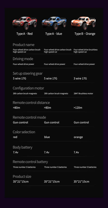 JJRC Q130 / 1/14 Scale 4WD RC Road Car